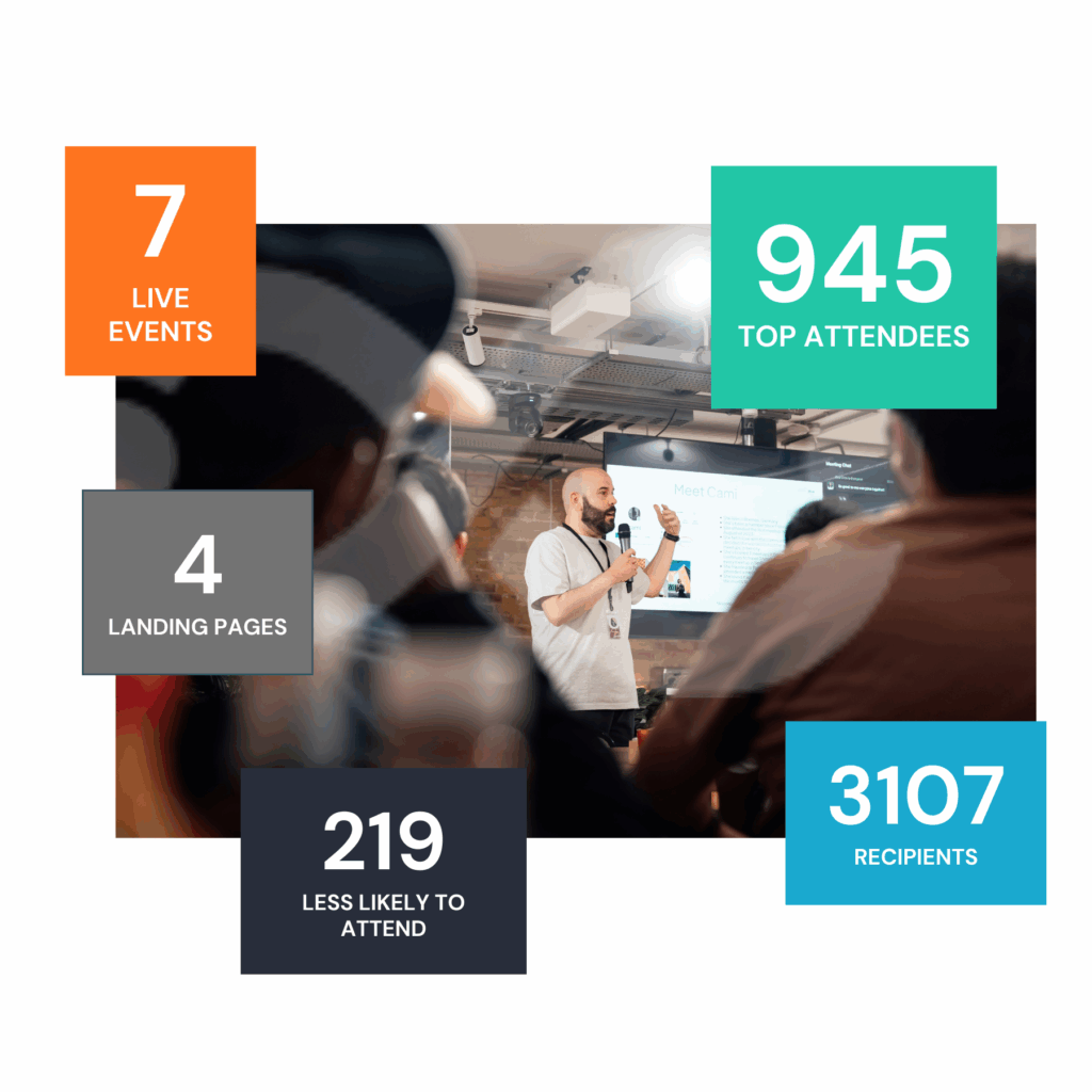 event management platform for PR